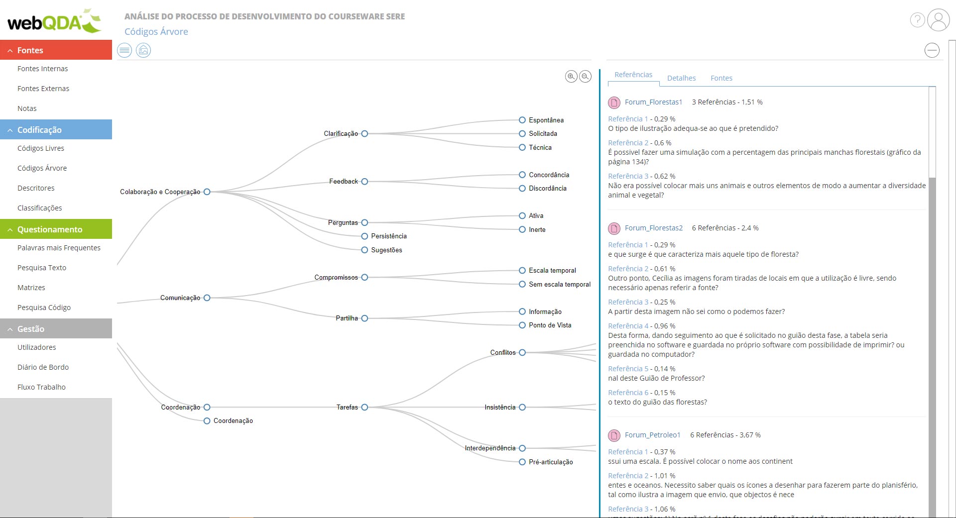 Mapa de Codigos webQDA