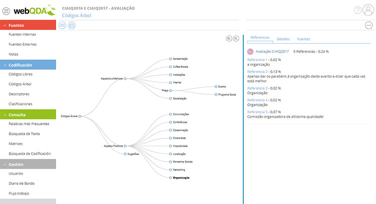 Mapa de codigos en webQDA