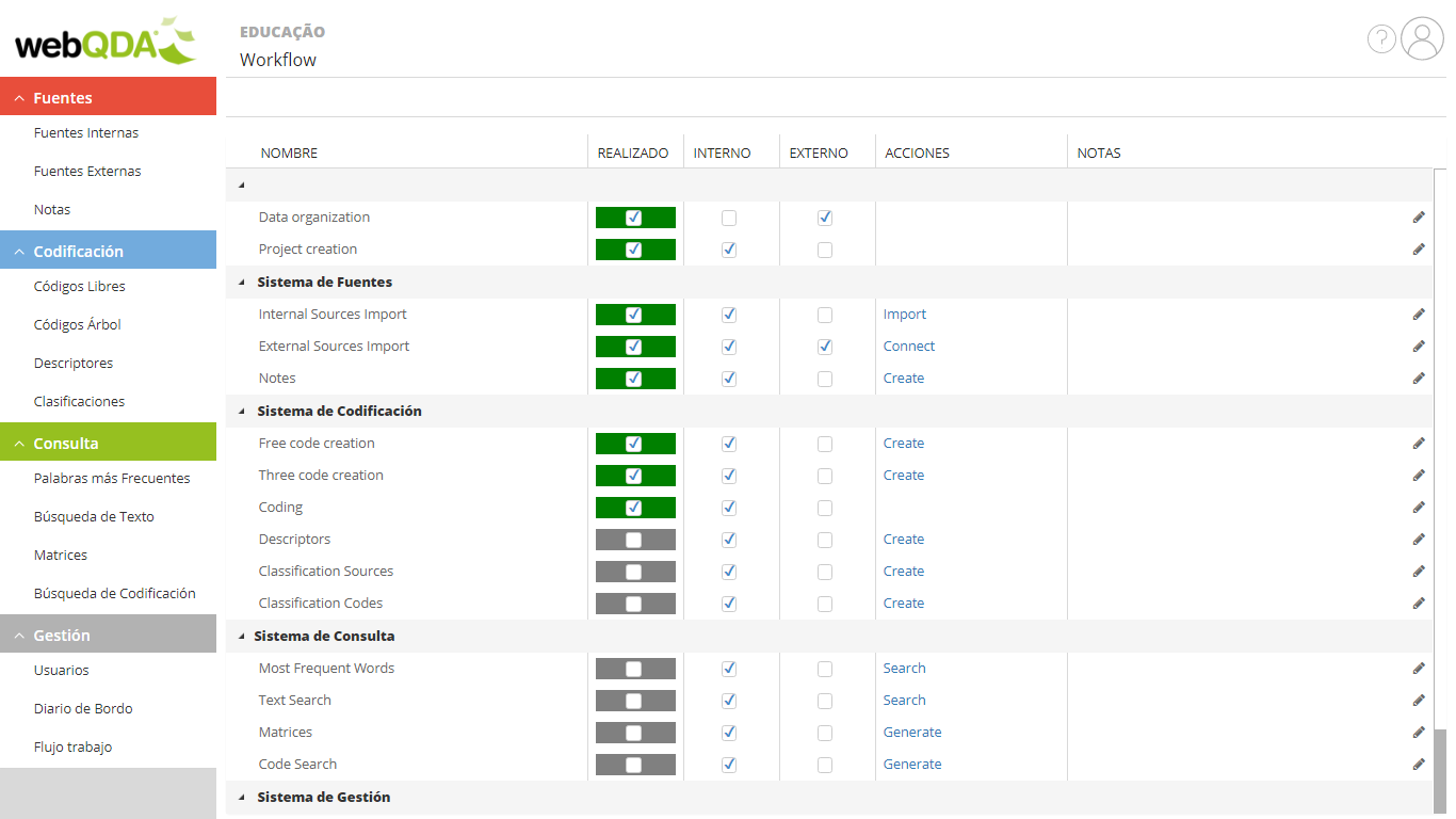 Flujo de trabajo webQDA