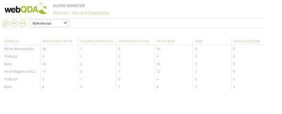 projeto aluno monitor matriz webQDA