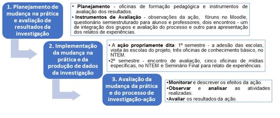 projeto aluno monitor