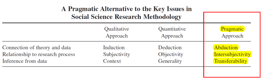 Pragmatic Research Methodology