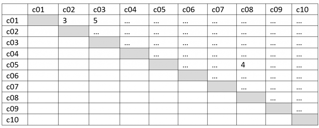 Matriz triangular webQDA