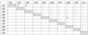 Matriz triangular webQDA