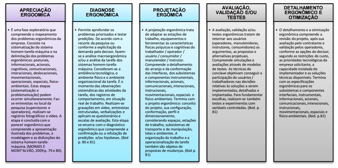 webQDA na Revisão de Literatura