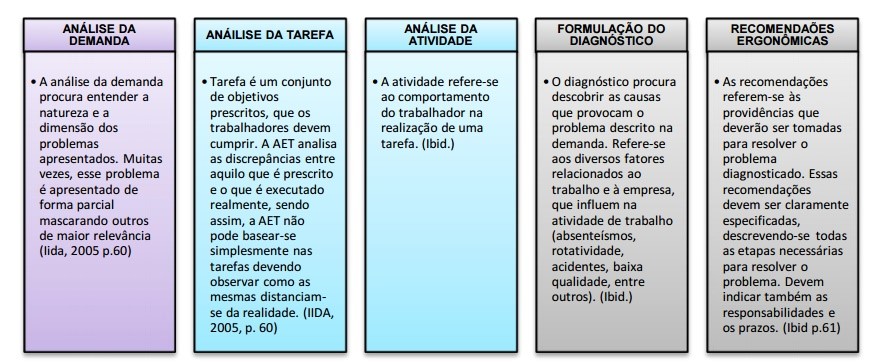 Figura 2 - Análise ergonômica do trabalho