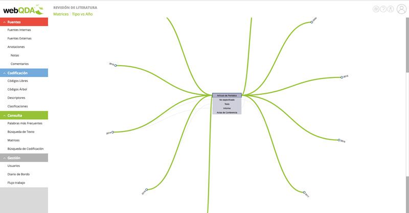 Mapa conceptual del Tipo de Publicación por Año