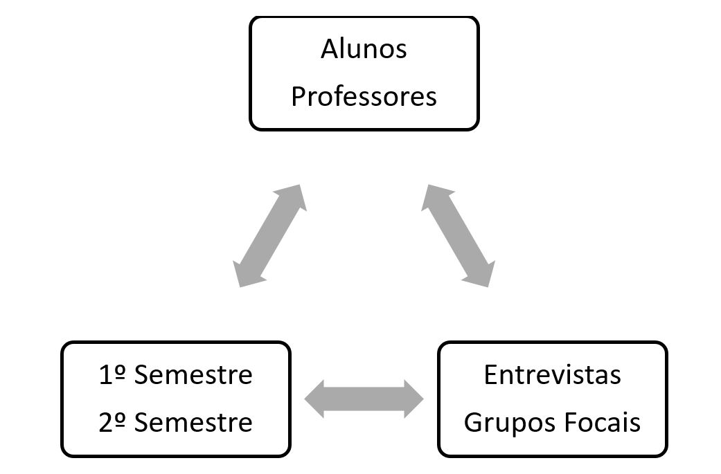 Triangulando métodos de pesquisa com UXFrameworks