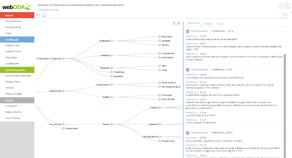 webQDA Mapa de Códigos