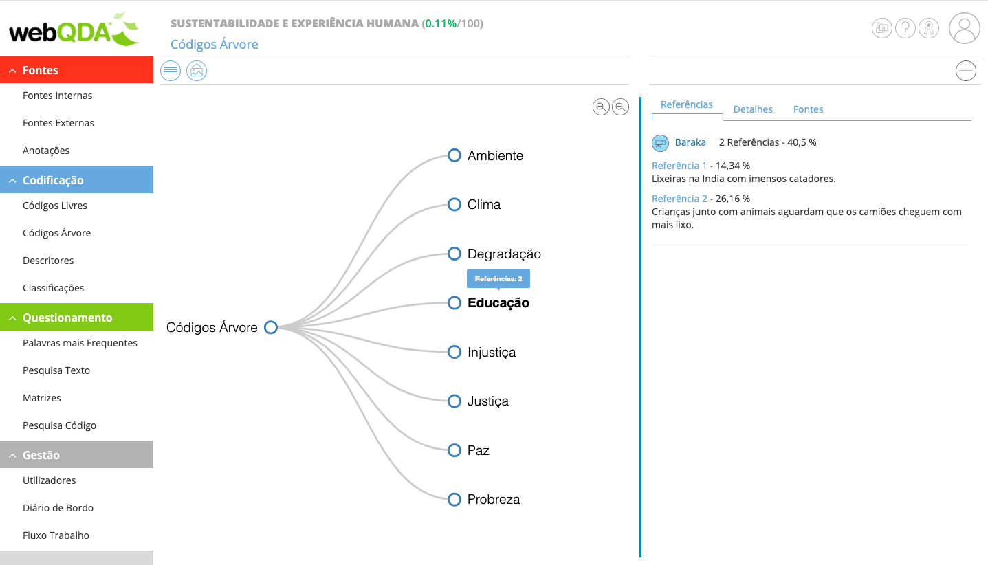 Mapa de Códigos no webQDA