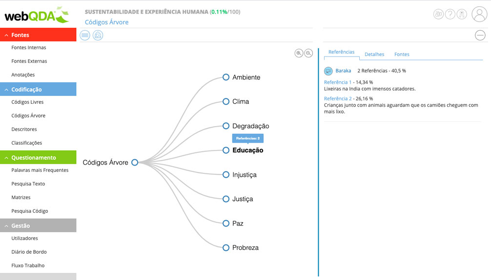 Mapa de Codigos webQDA