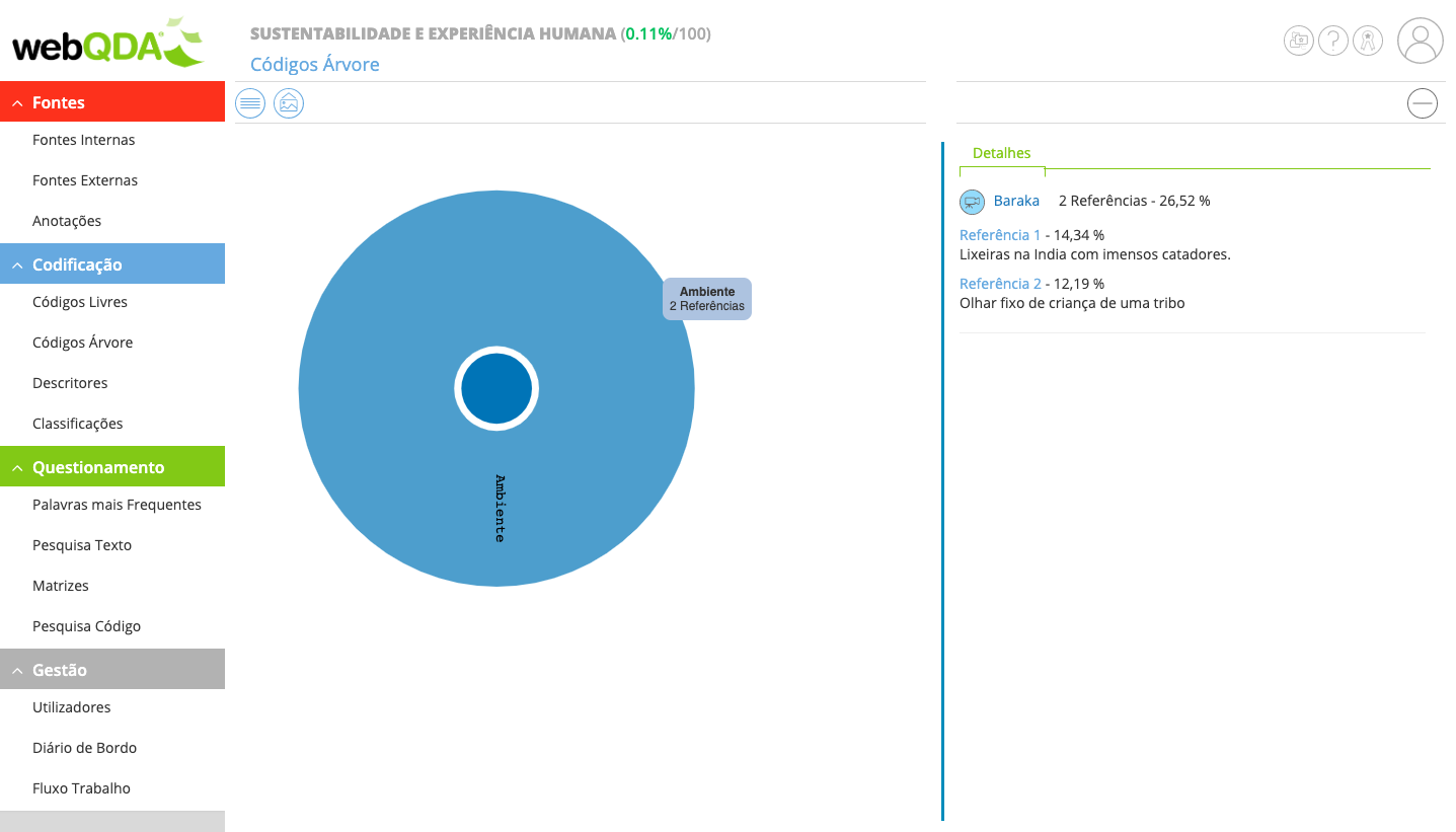 Mapa de Densidade no webQDA