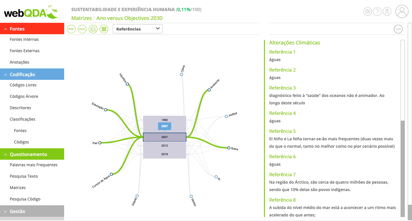 Mapas conceituais webQDA