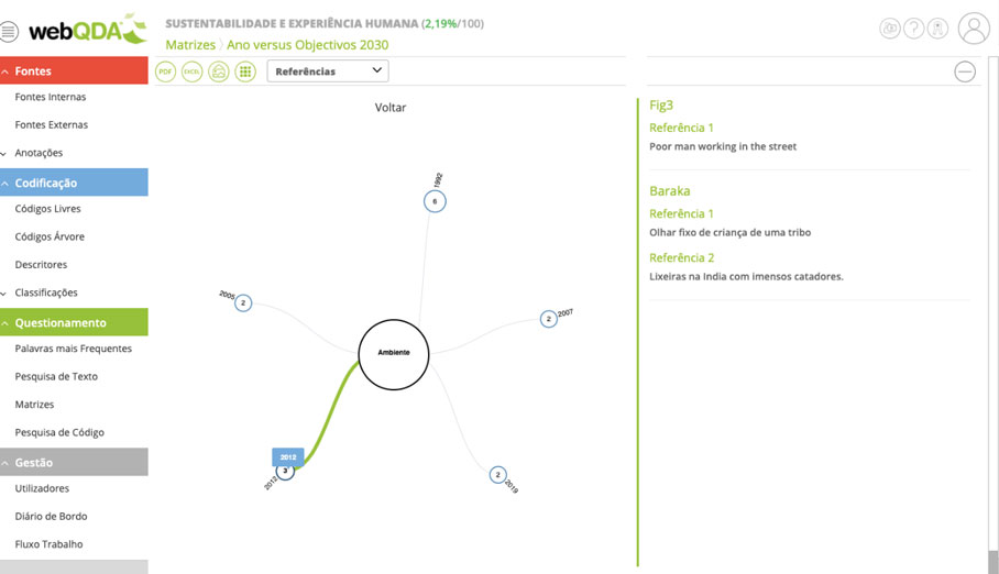 Visualização de uma célula de uma matriz webQDA