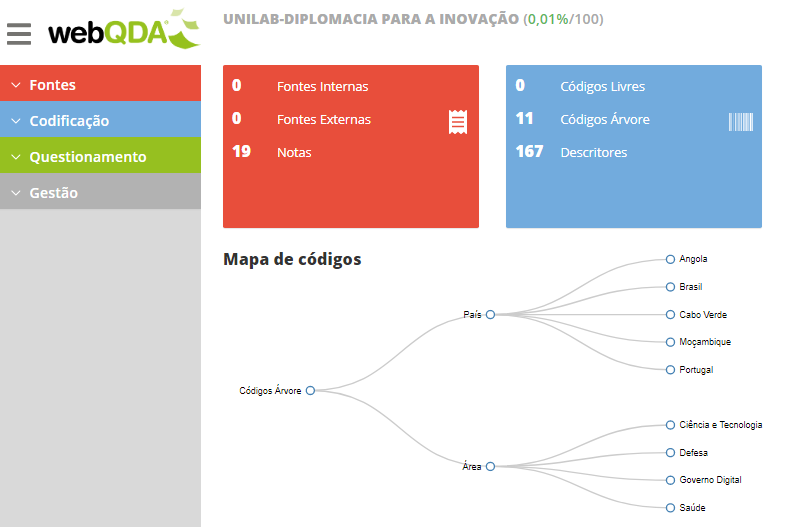 Figura 1. Mapa de códigos