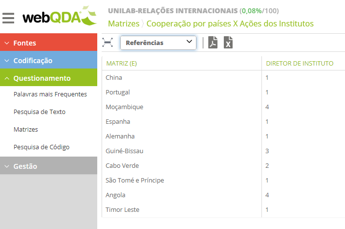 Figura 2. Matrizes