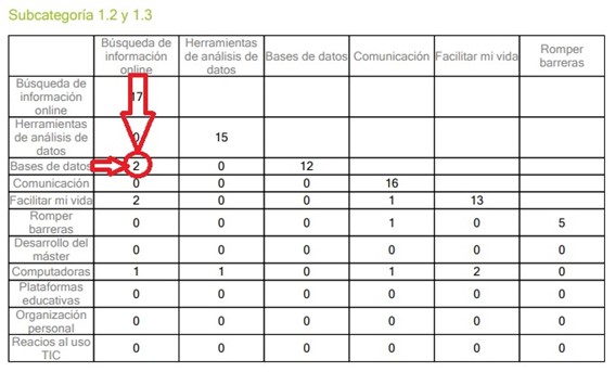 Figura 6: Matrizes Triangulares